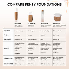 Fenty Beauty Eaze Drop Blur + Smooth Tint Stick, SHADE 6, large, image8