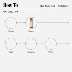 The Body Wash Olibanum, , large, image7