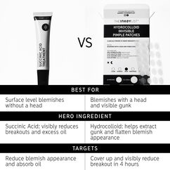 Succinic Acid Treatment, , large, image10