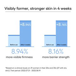 Cream Skin Cerapeptide&trade; Toner & Moisturizer, , large, image7